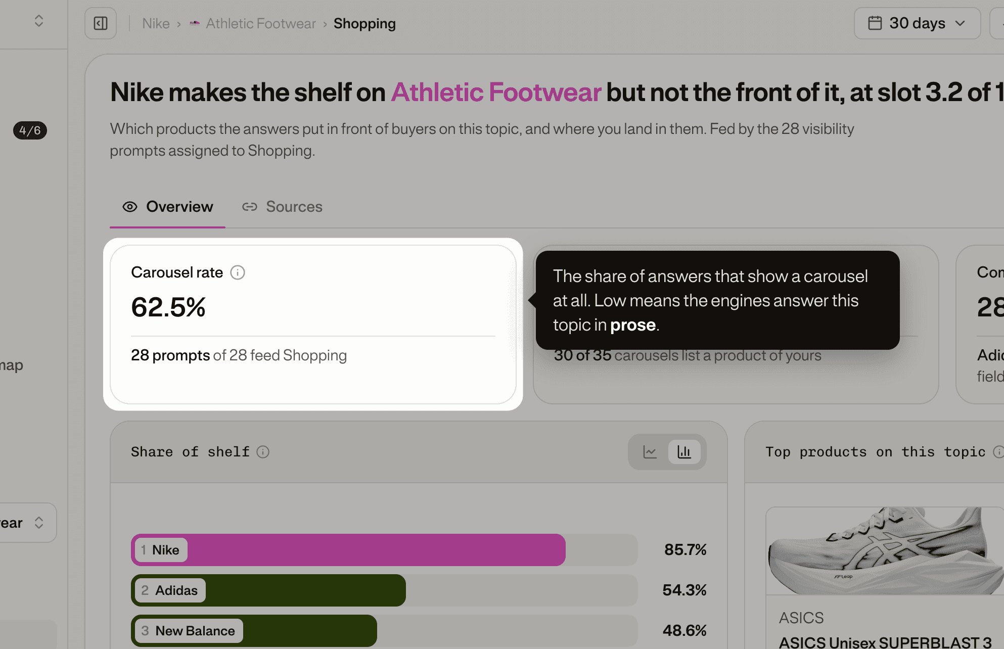The Carousel rate tile highlighted at the top of the Shopping page: 62.5% of answers show a carousel.