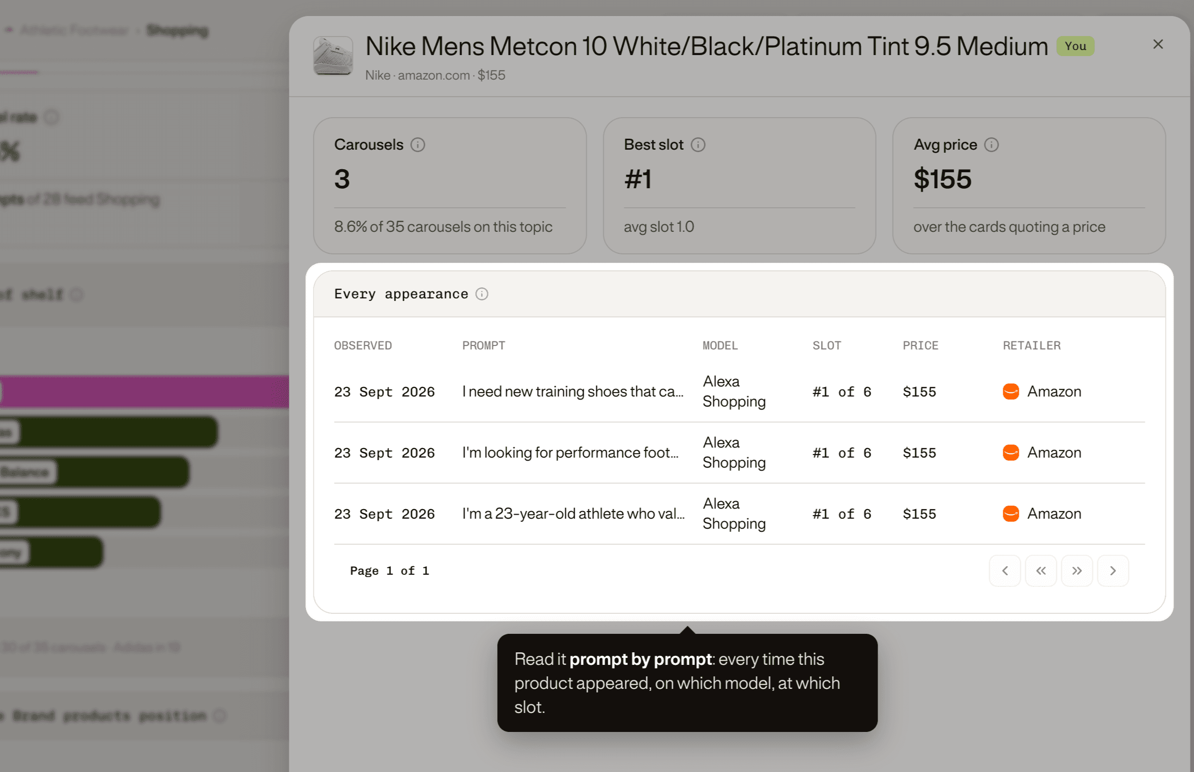 A product detail panel: every appearance of a Nike product, with the date, the prompt, the model, the slot, the price and the retailer.