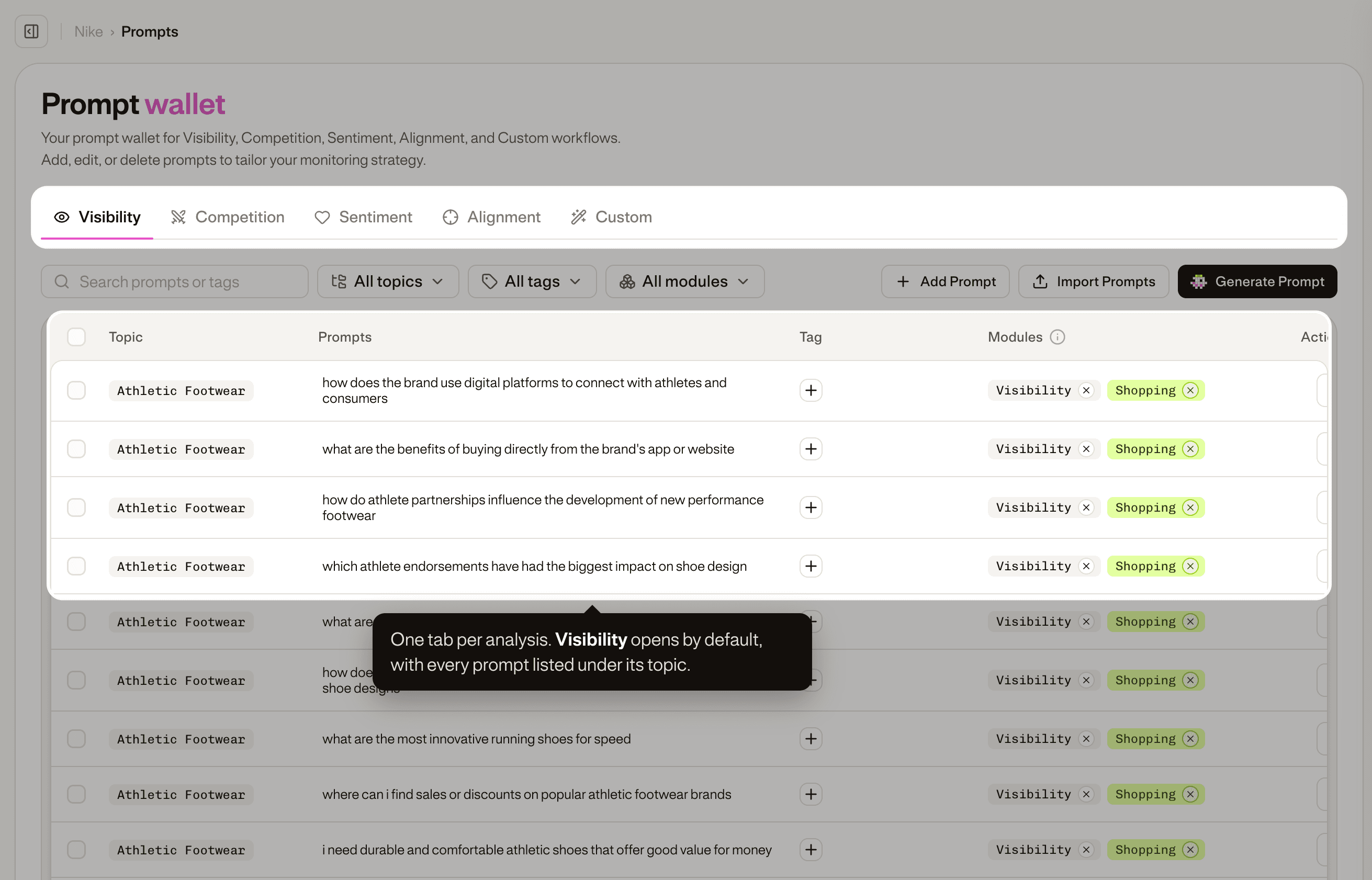 The Prompt Wallet on the Visibility tab: the analysis tabs at the top, and every prompt listed with its topic, tag and modules.