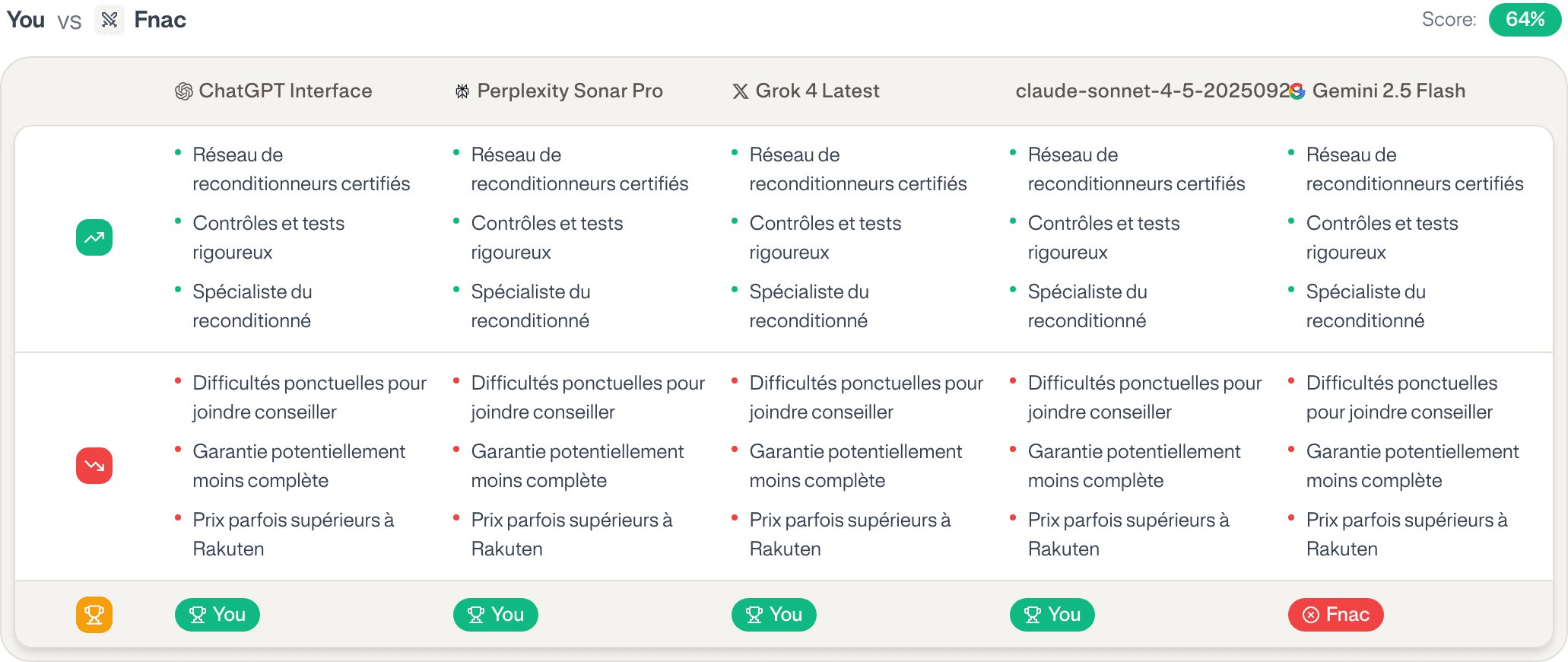 A focused competitor set keeps the comparison readable.