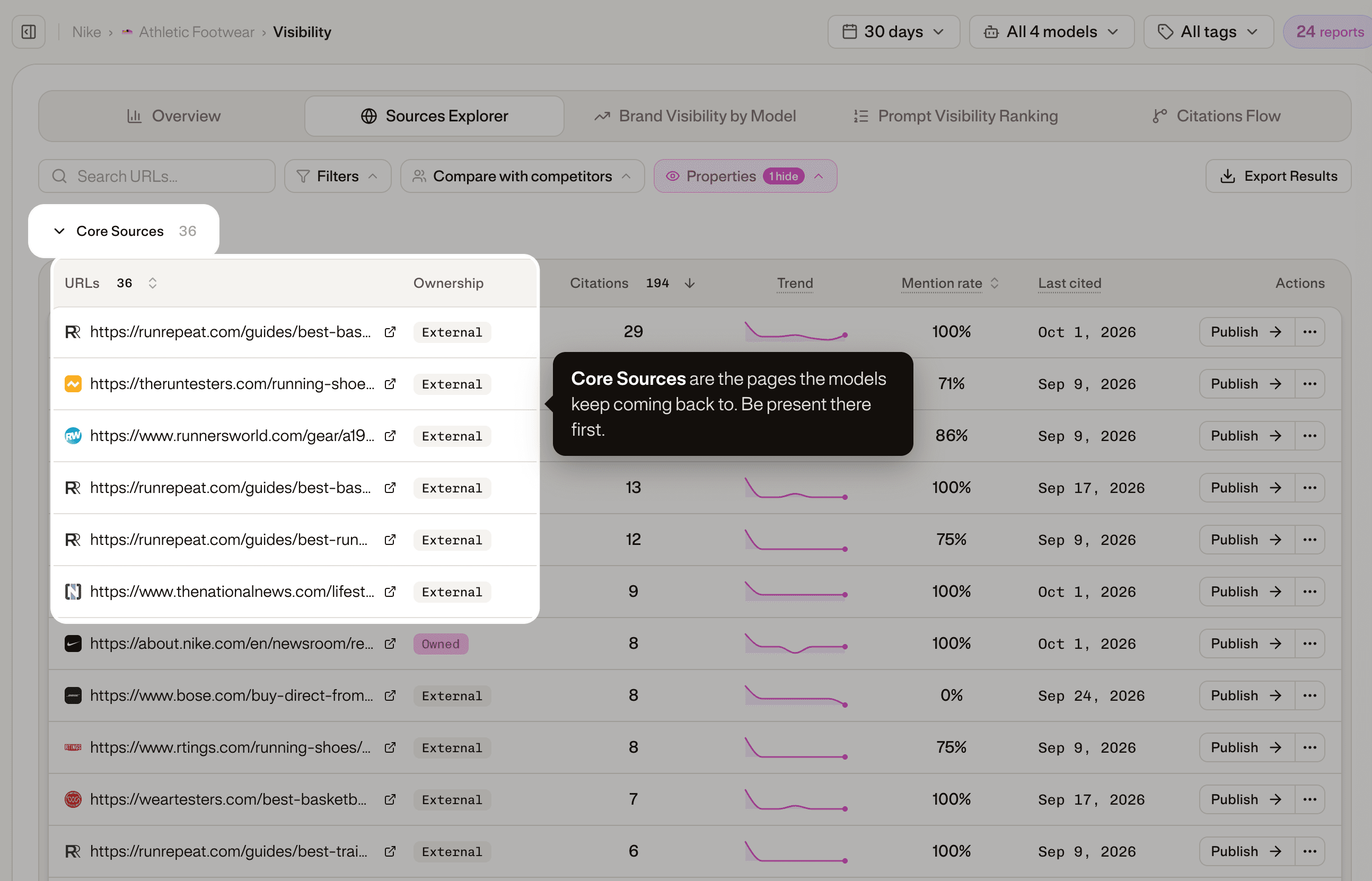 The Sources Explorer: which domains the models read for this topic