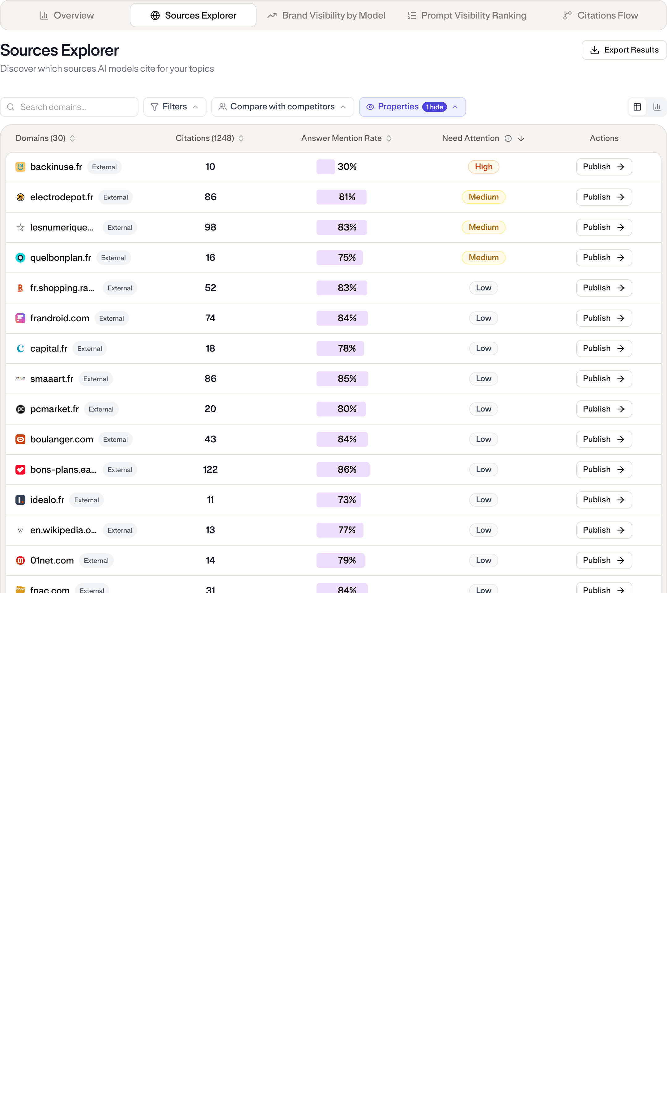 Citations are sources; mentions are your brand named in the answer.