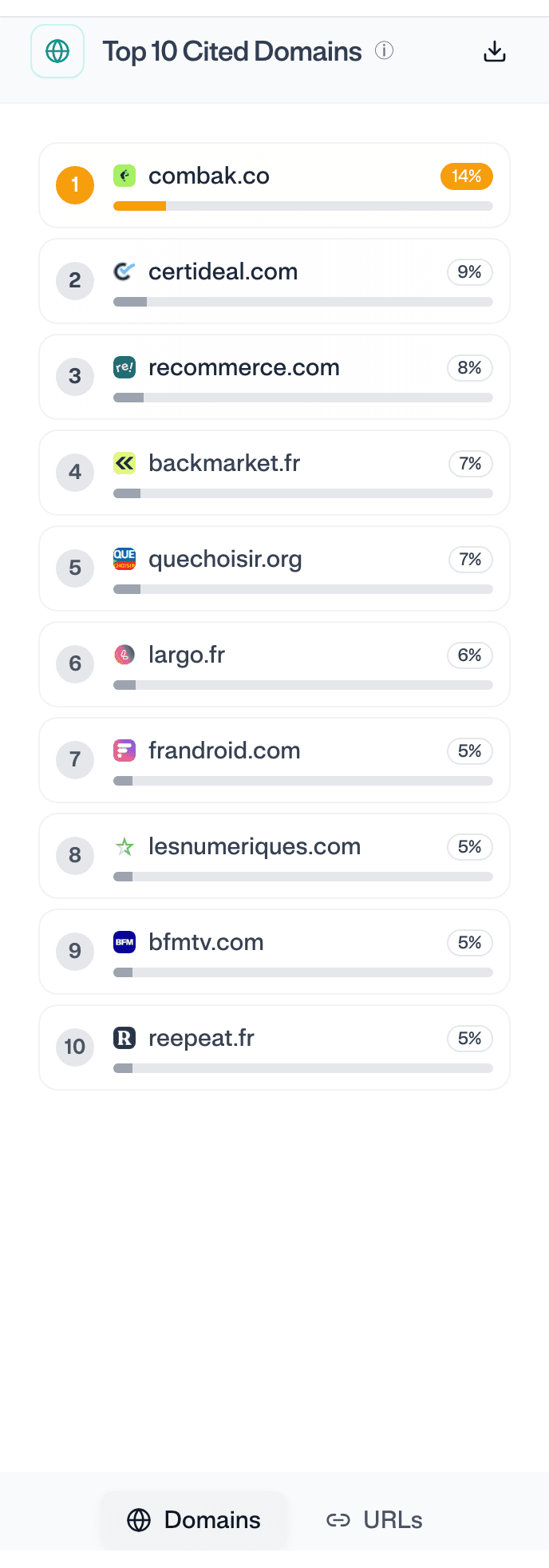 The domains cited most often for this topic.