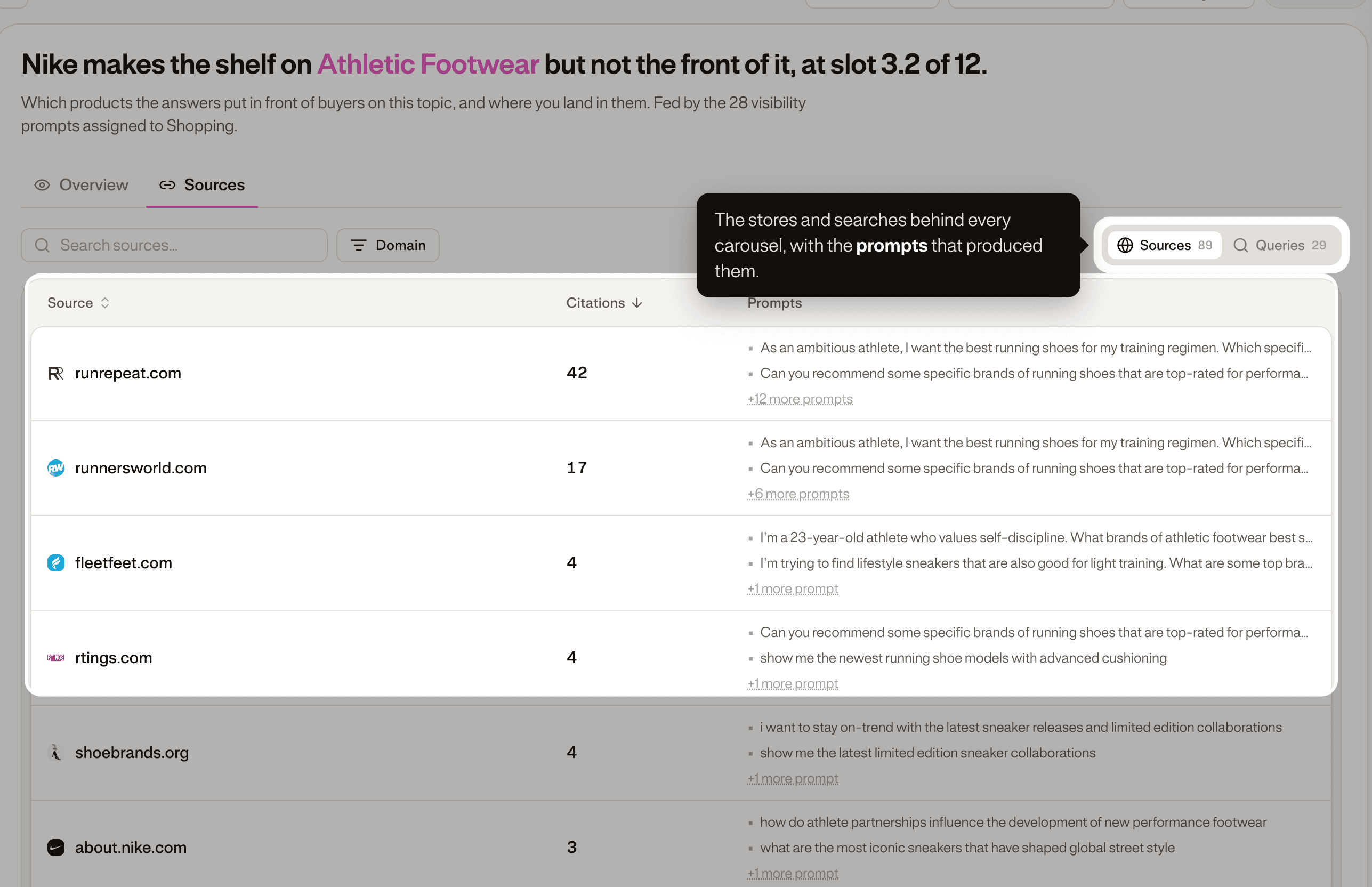 The Sources tab: each store with its citations and the prompts that produced it, and the Sources and Queries toggle.