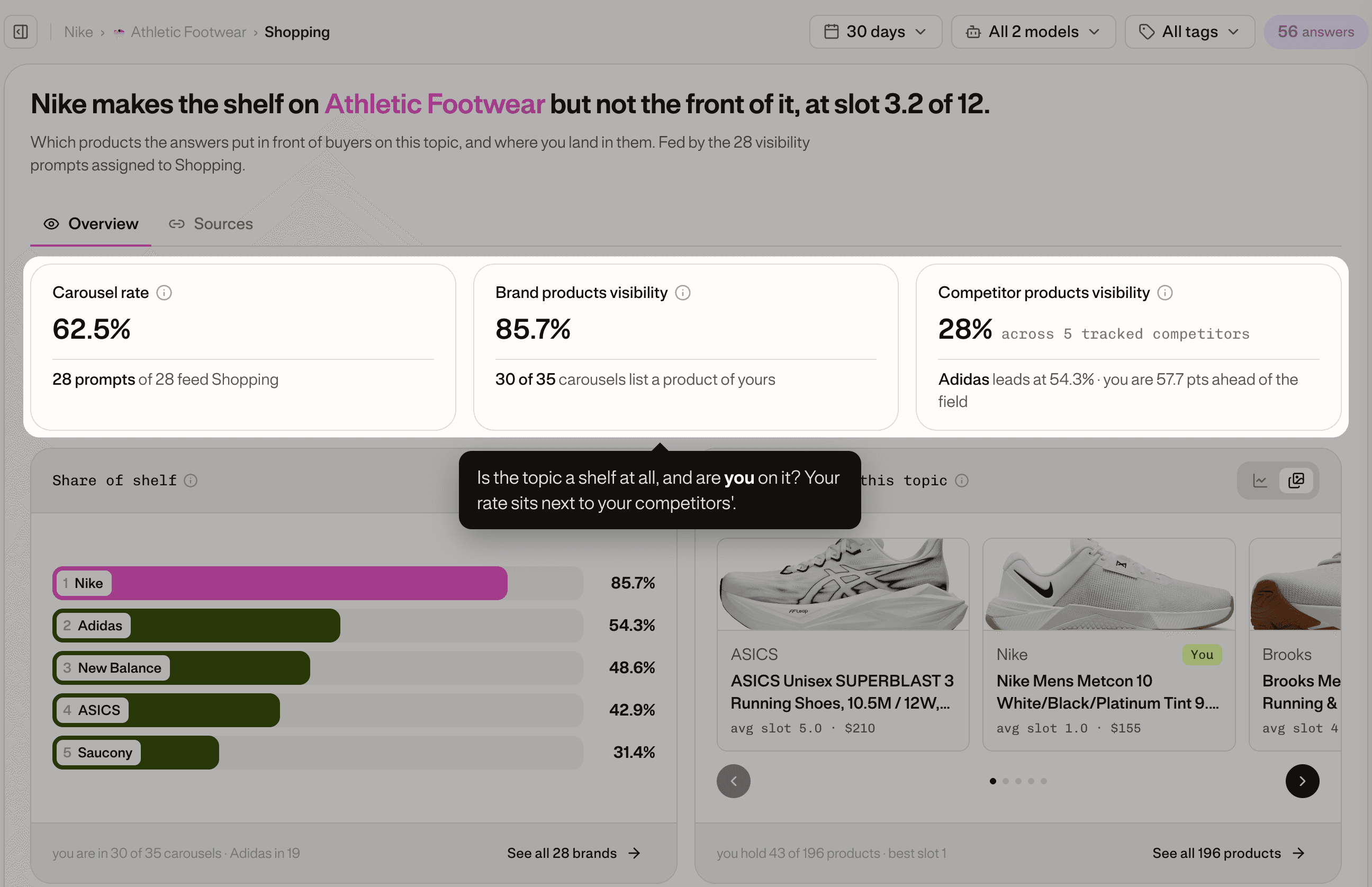 The three rates: Carousel rate, Brand products visibility and Competitor products visibility.