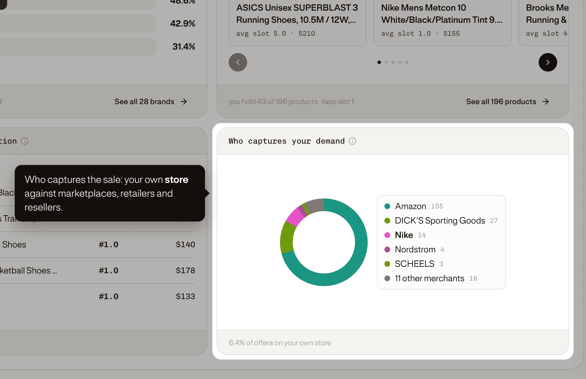 A donut splitting the offers on the topic between merchants, with the share of offers on your own store.