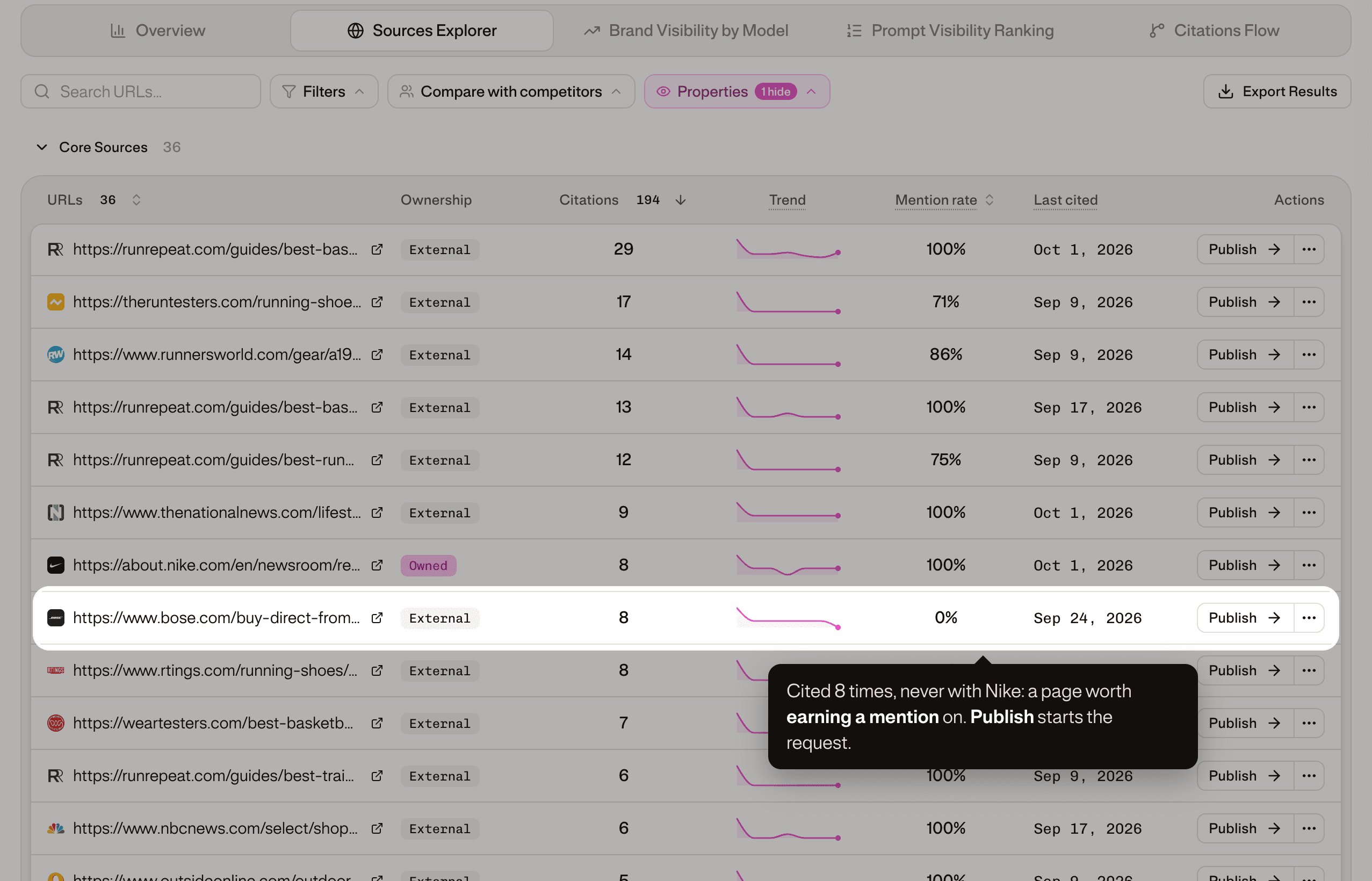 The domains worth earning a mention on.